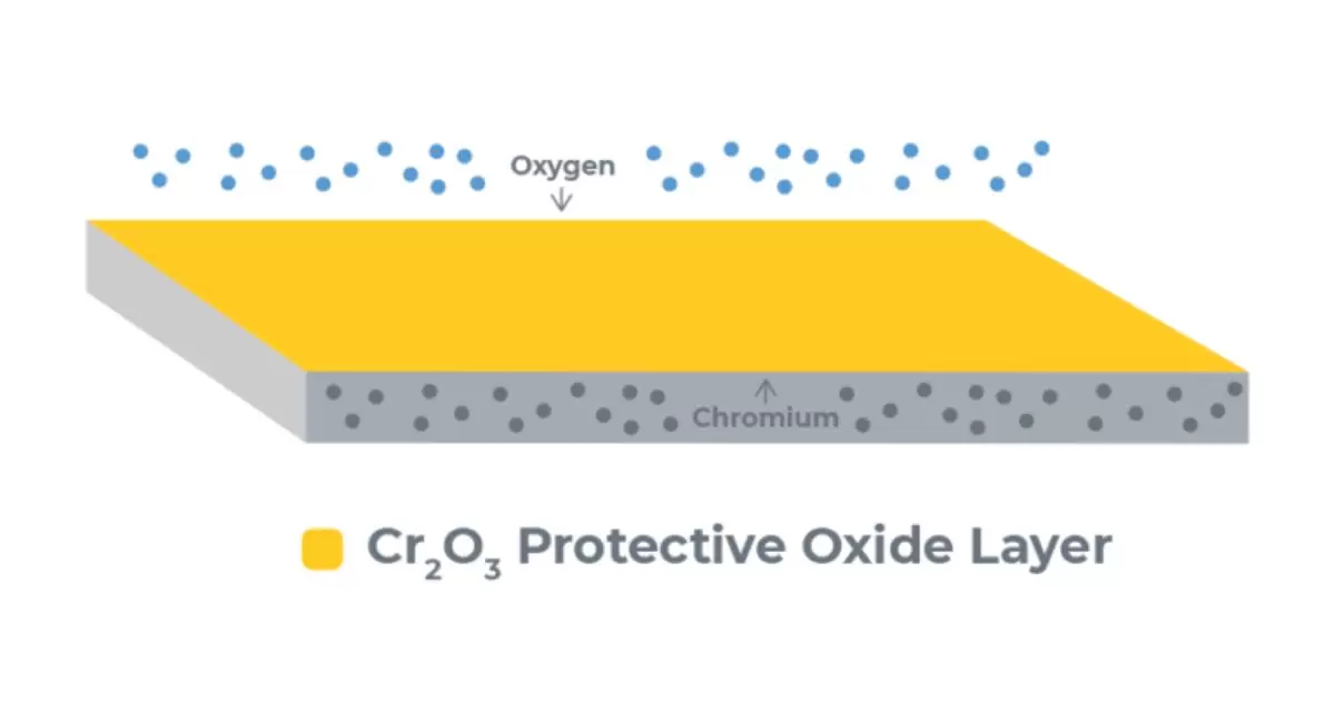 Examining Stainless Steel and Its Passive Layer Barrier