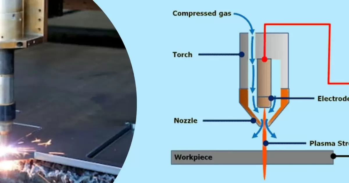 What is a Plasma Cutter